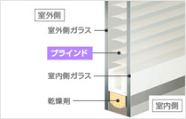 ブラインド入複層ガラス