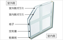 ブラインド入複層ガラス